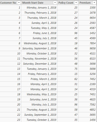 Data available in our pdf file